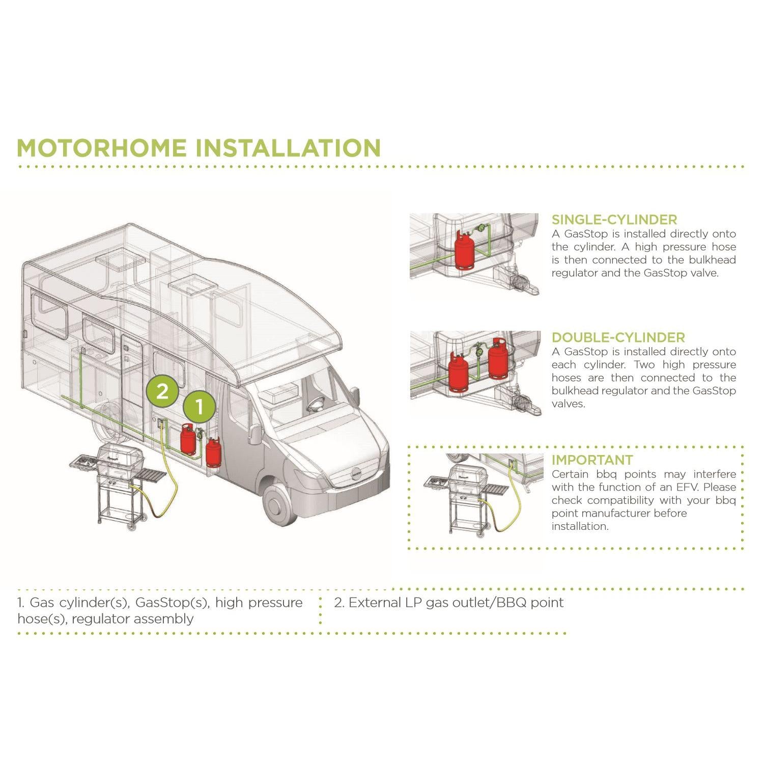 GasStop Emergency Gas Shut-Off Safety Valve-Gas Detectors-GasStop- DC Leisure