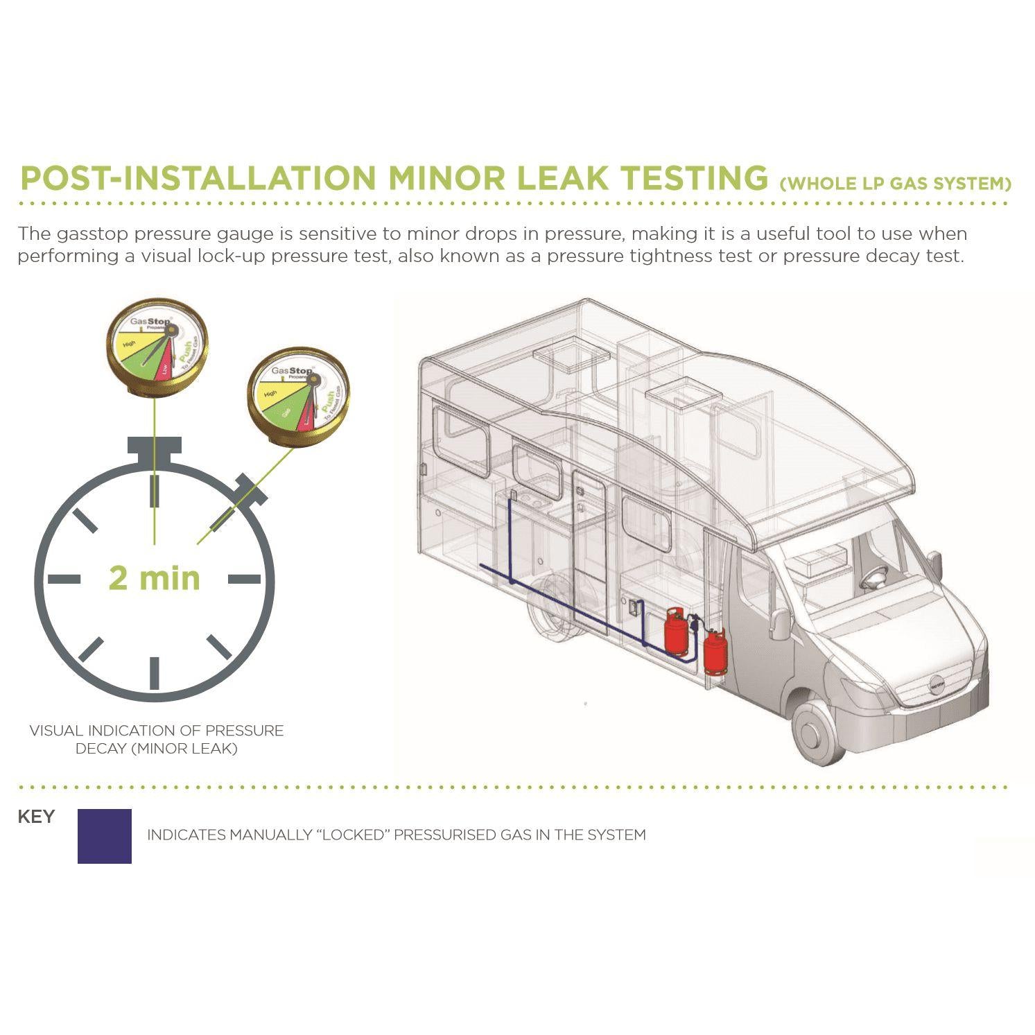 GasStop Emergency Gas Shut-Off Safety Valve-Gas Detectors-GasStop- DC Leisure