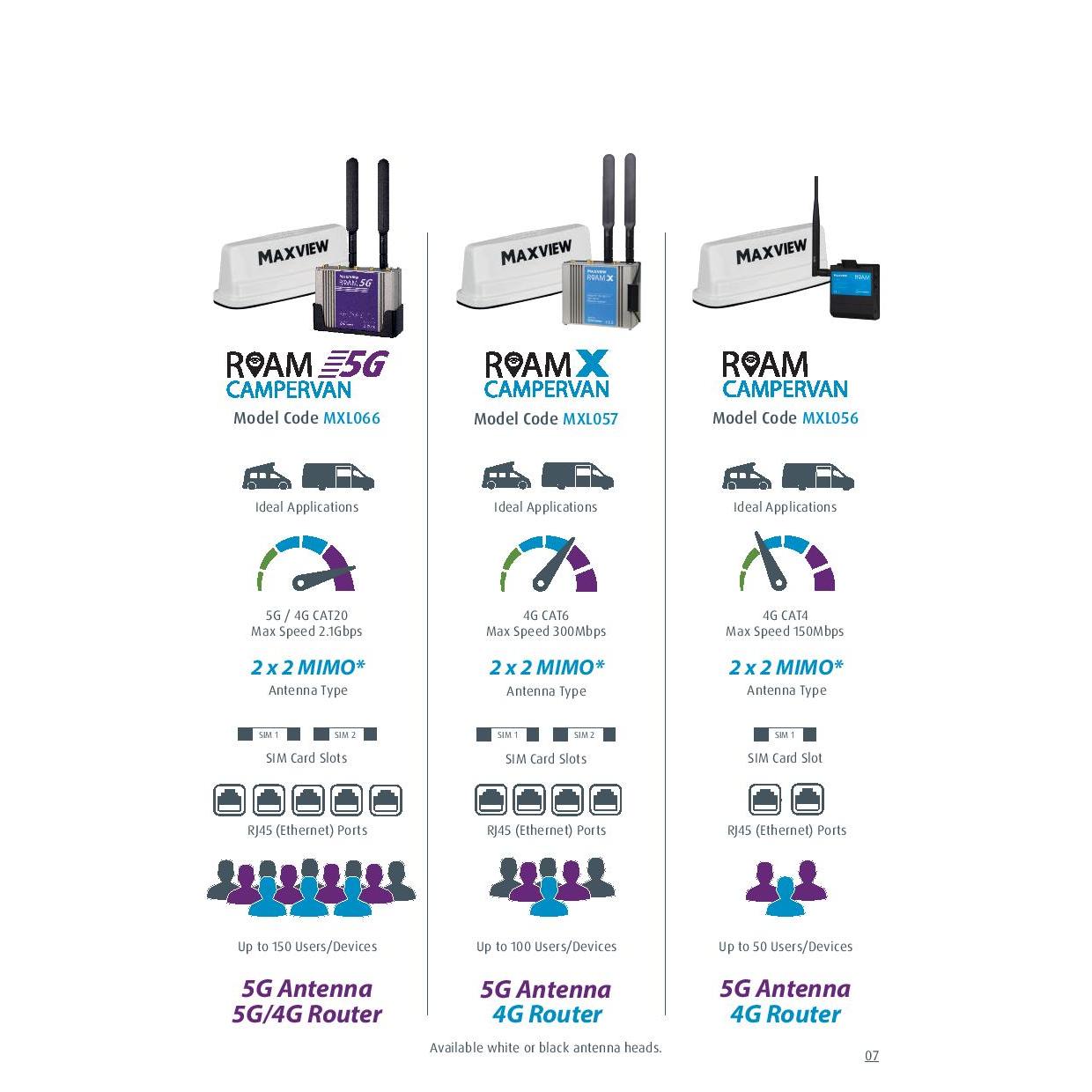 Maxview Roam Campervan 5G Mobile Wifi System-Antennas-Maxview- DC Leisure
