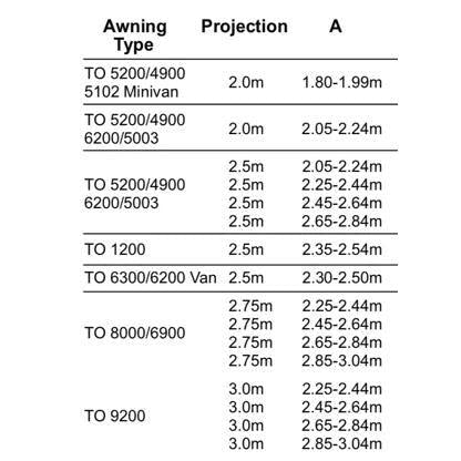 Thule Rain Blocker G2 - Side Panel-Smart Panels-Thule- DC Leisure