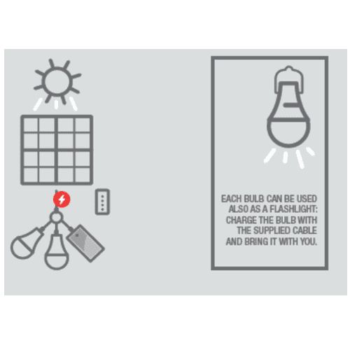 Titan Light Home Elite - Portable Solar Kit-Portable Solar-Titan- DC Leisure