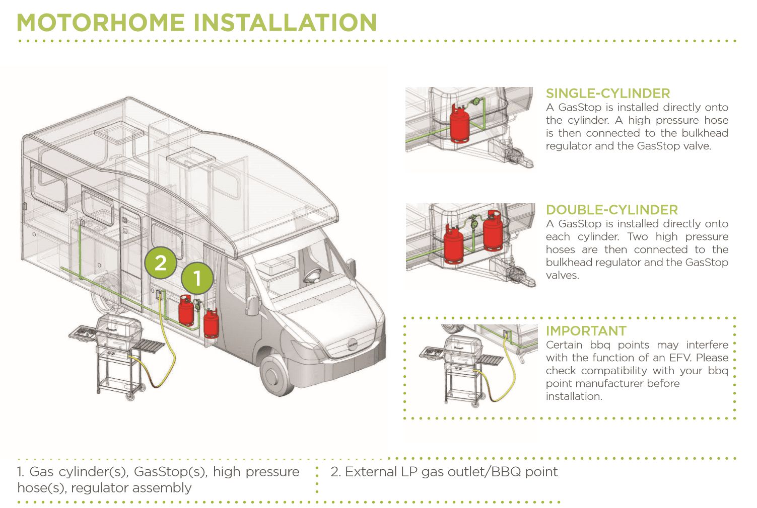 GasStop Emergency Gas Shut-Off Valve-Gas Detectors-GasStop-MKGS111-MKGS111- DC Leisure