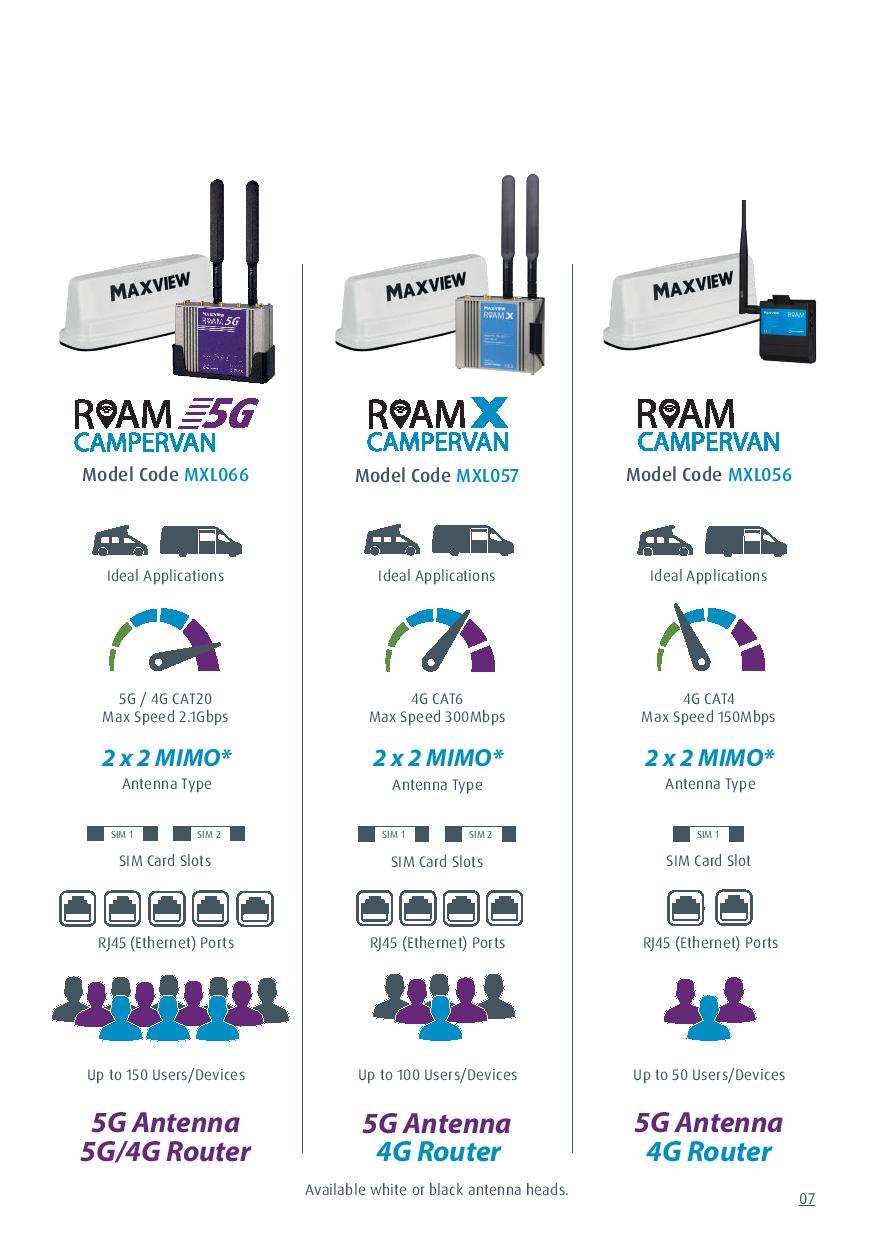 Maxview Roam 5G Campervan Mobile WIFI System-Antennas-Maxview- DC Leisure