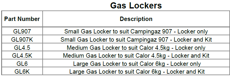 907 CampingGaz Gas Locker for Campervans, Caravans and Motorhomes